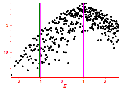 Strength function log